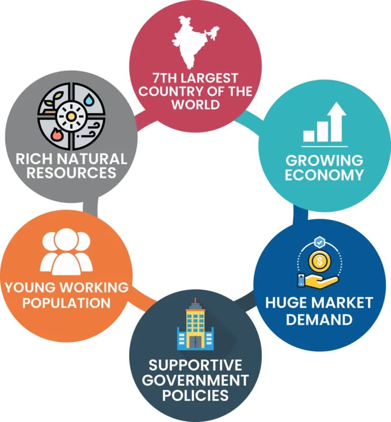 Why Invest in India